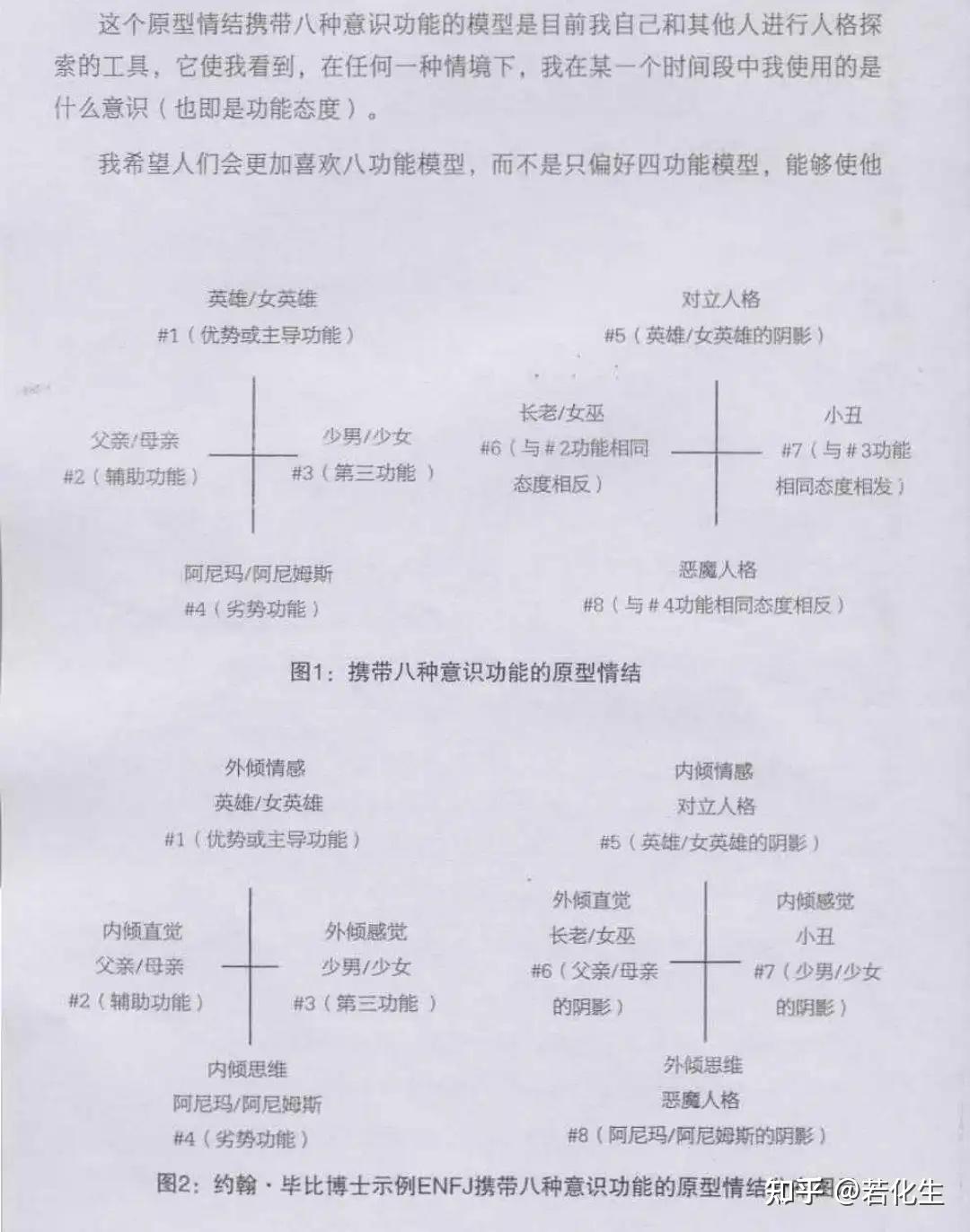 荣格八维对照表图片