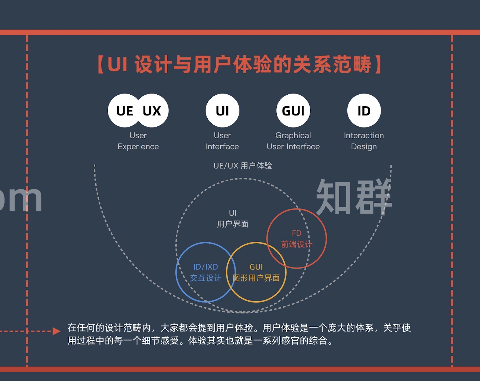 UI 设计是什么? - 知乎