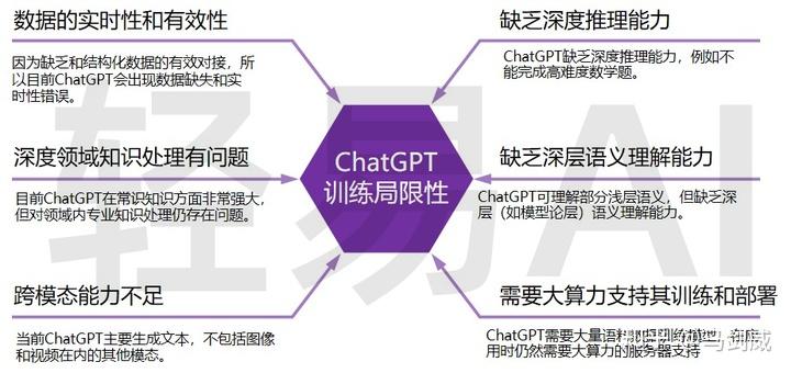 与 GPT-3 相比,GPT-4 出现了哪些令人意想不到的新能力?插图6 与 GPT-3 相比,GPT-4 出现了哪些令人意想不到的新能力?插图6