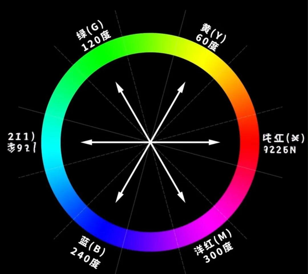 Ps教程:互补色和反相的区别 - 知乎