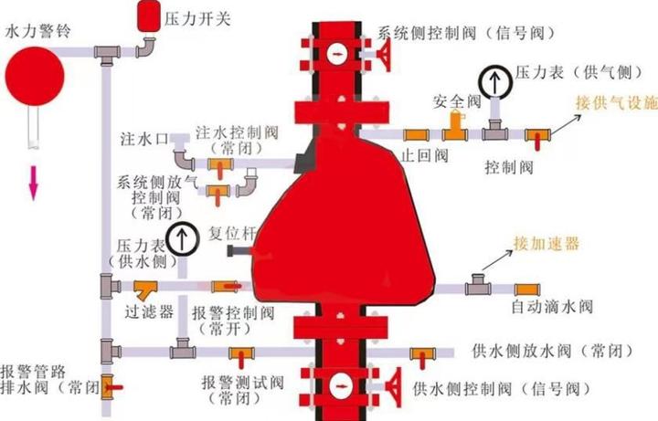 防混阀工作原理图片