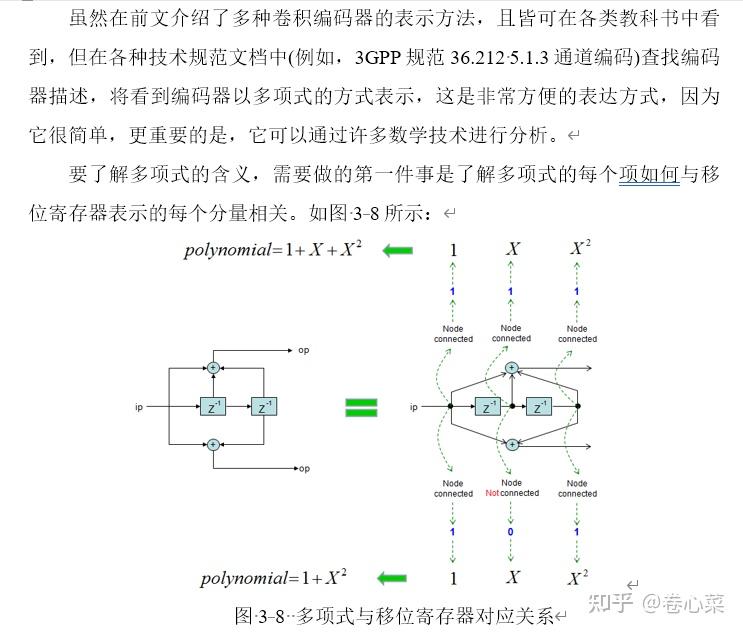 第一章 卷积(BCC)编译码 - 知乎
