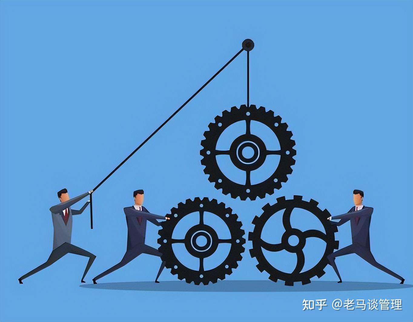 【企业创新】如何提高企业竞争力? - 知乎