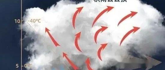 为何总在神秘的“局部”?揭秘强对流天气 - 知乎