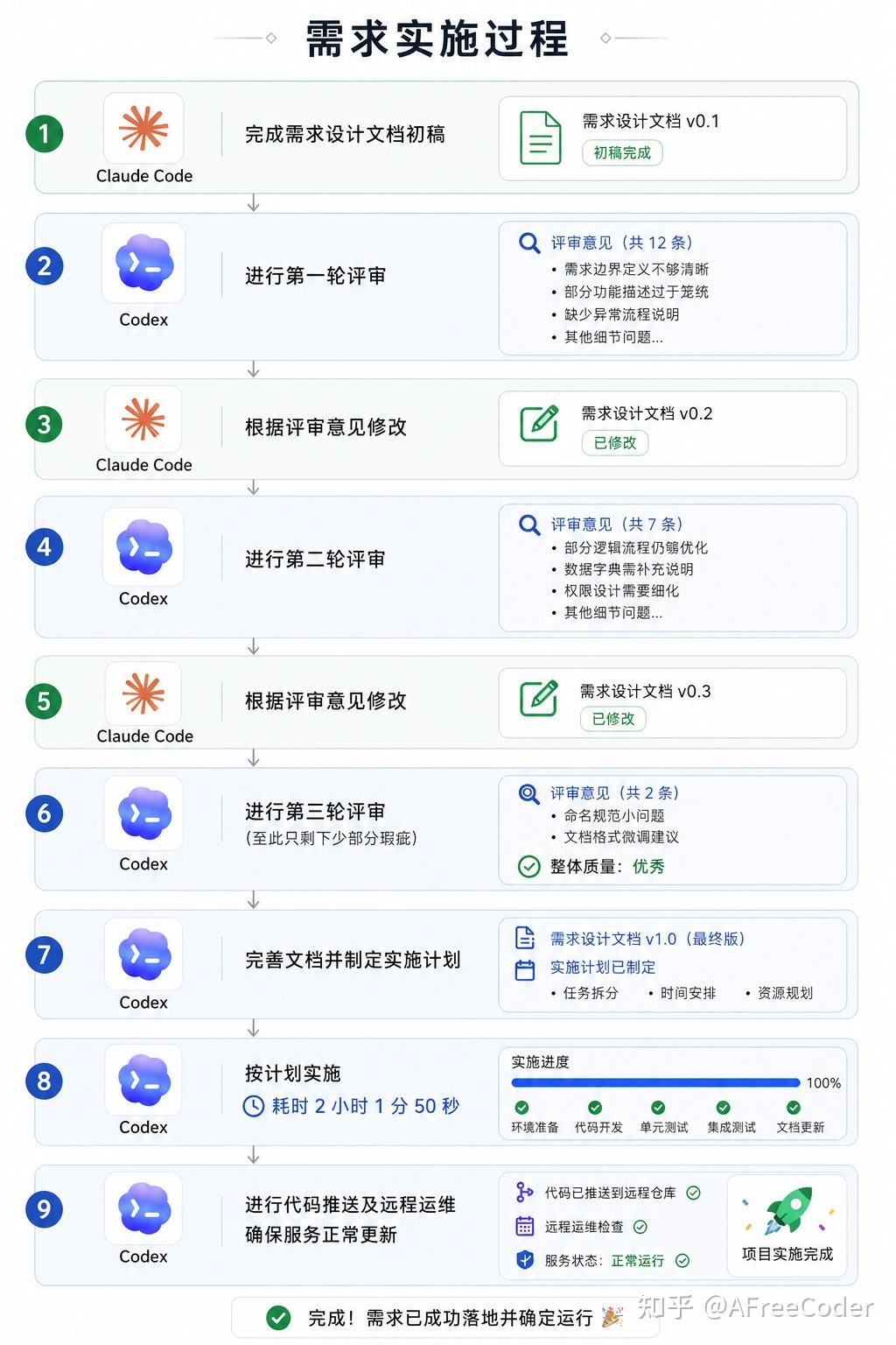 Codex 和 Claude Code 怎么选？ - 知乎