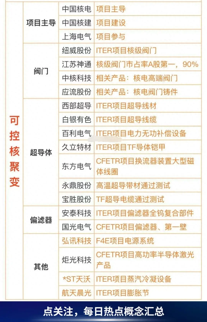 可控核聚变概念股龙头=可控核聚变概念股龙头核心材料