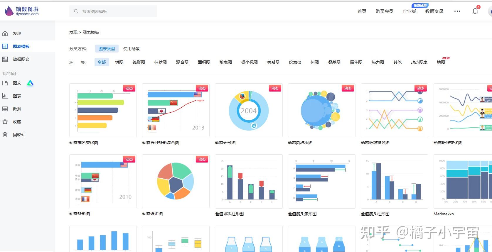 用什么图表来表示排名的趋势变化？ - 知乎