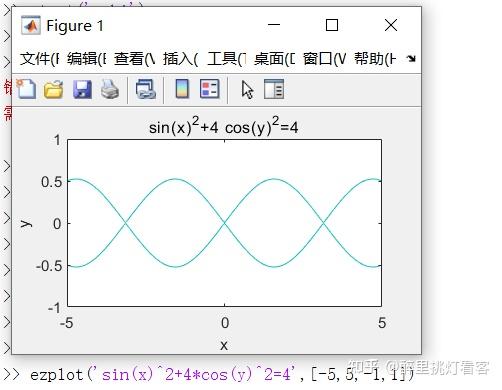 Matlab的二维绘图功能 - 知乎
