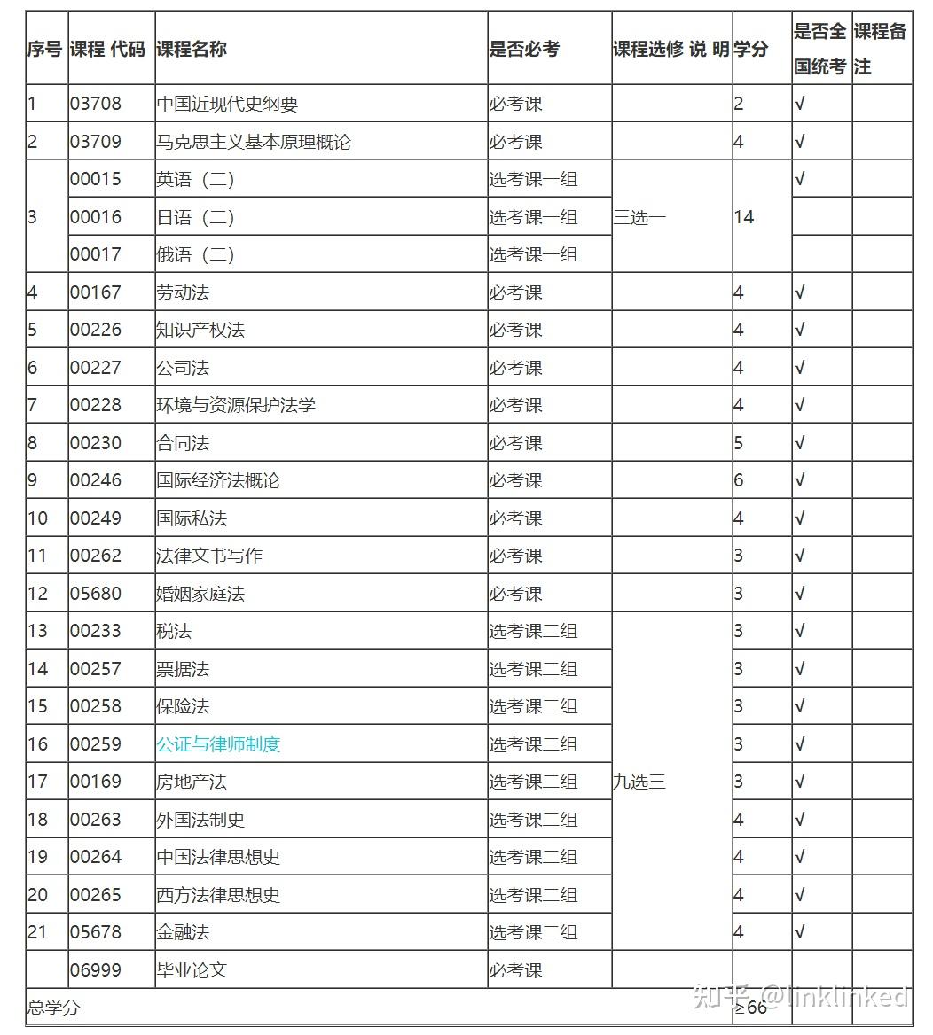 自考本科17年司考(自考入学时间18年前的可以参加司法考试吗)