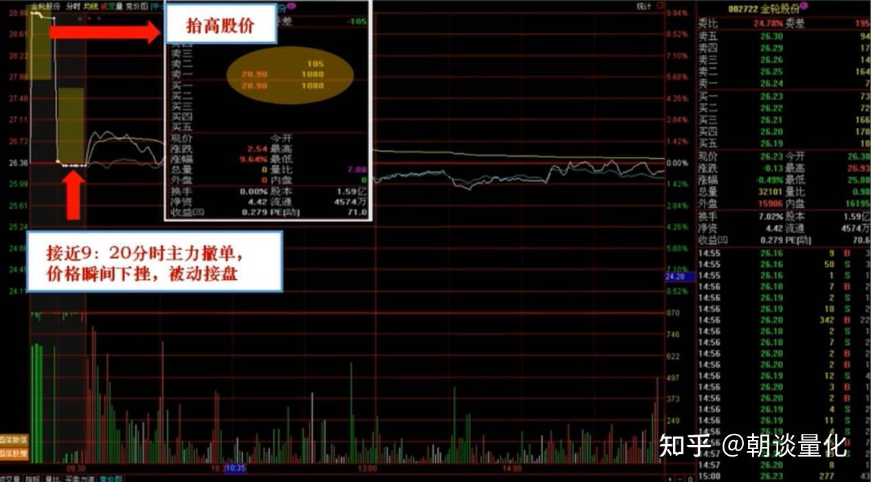 集合竞价详解- 知乎