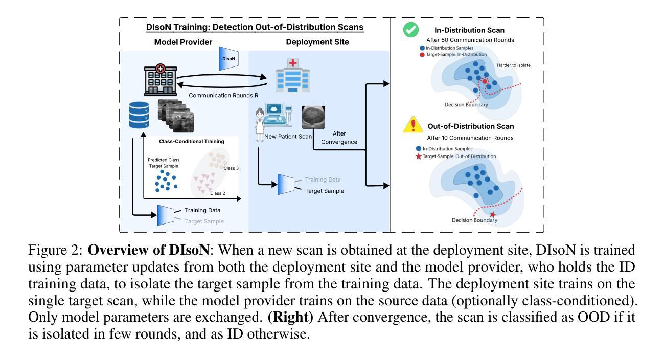 医学影像/Breast Ultrasound