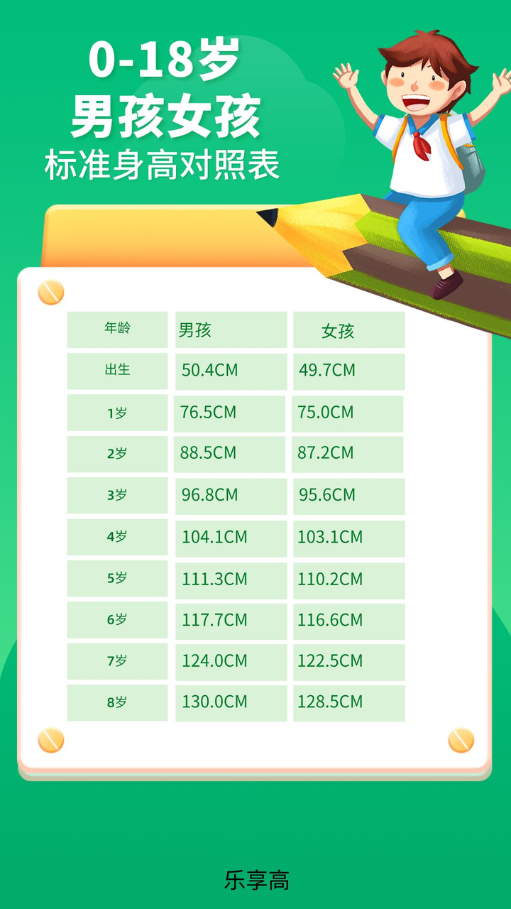 0-18岁男孩女孩标准身高对照表，快看看达标了没？ - 知乎