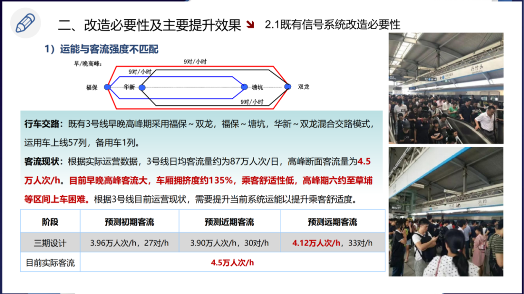 深圳地铁3号线既有信号系统更新改造工程经验分享 - 知乎