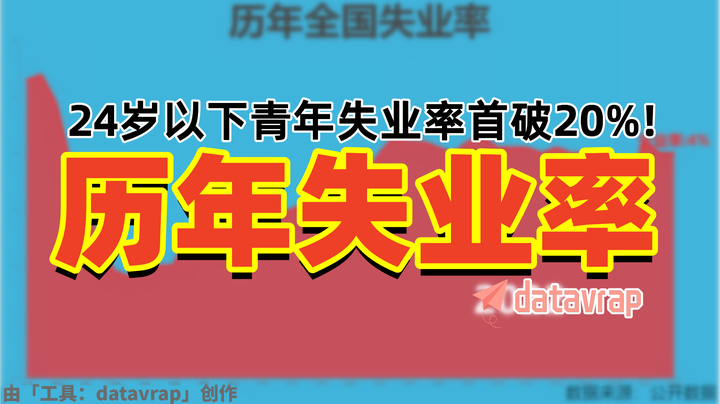 24岁以下青年失业率首破20%,创2018年有该统计数据以来的新高！就业困局怎么破?历年失业率【数据可视化】 - 知乎