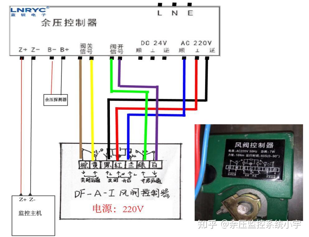 有什么好的余压控制器系统品牌推荐?