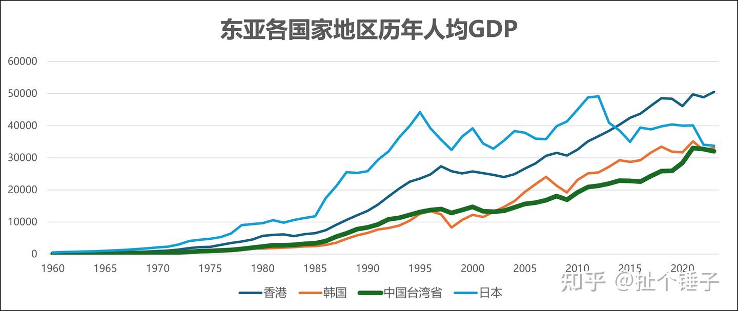 台湾人民恐惧消费贷款，源自二十年前的一场卡债风暴- 知乎