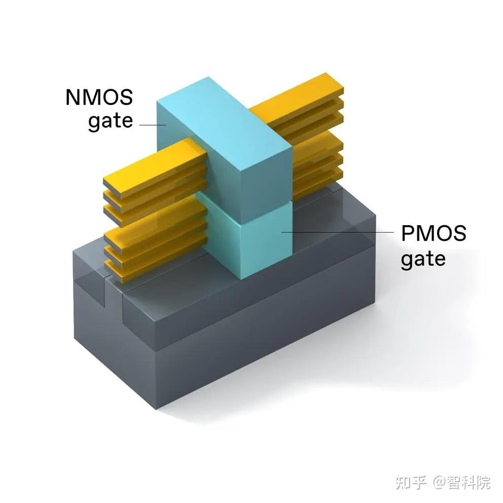 摩尔定律推向新的高度: 3D堆叠式厘米晶体管- 知乎