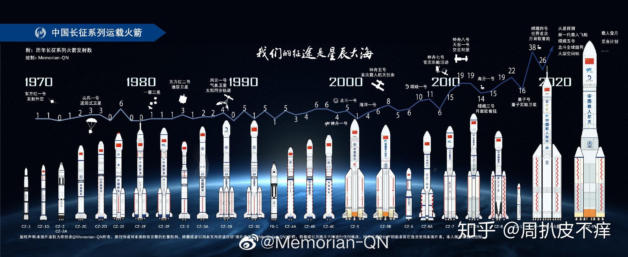 如何评价中国航天科技集团推出长征火箭十二侠动漫形象涉嫌抄袭