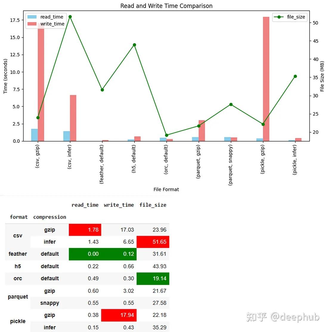 Pandas dataframe 