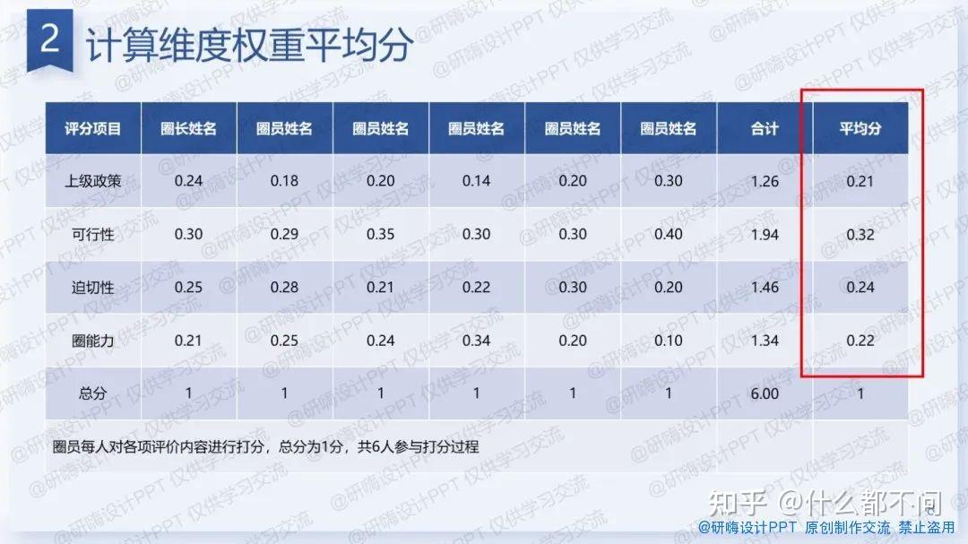 网站权重等级怎么计算=网站权重等级怎么计算公式