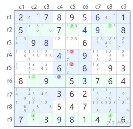 对于高阶难度的数独游戏,有哪些解题思路和技巧? - 知乎