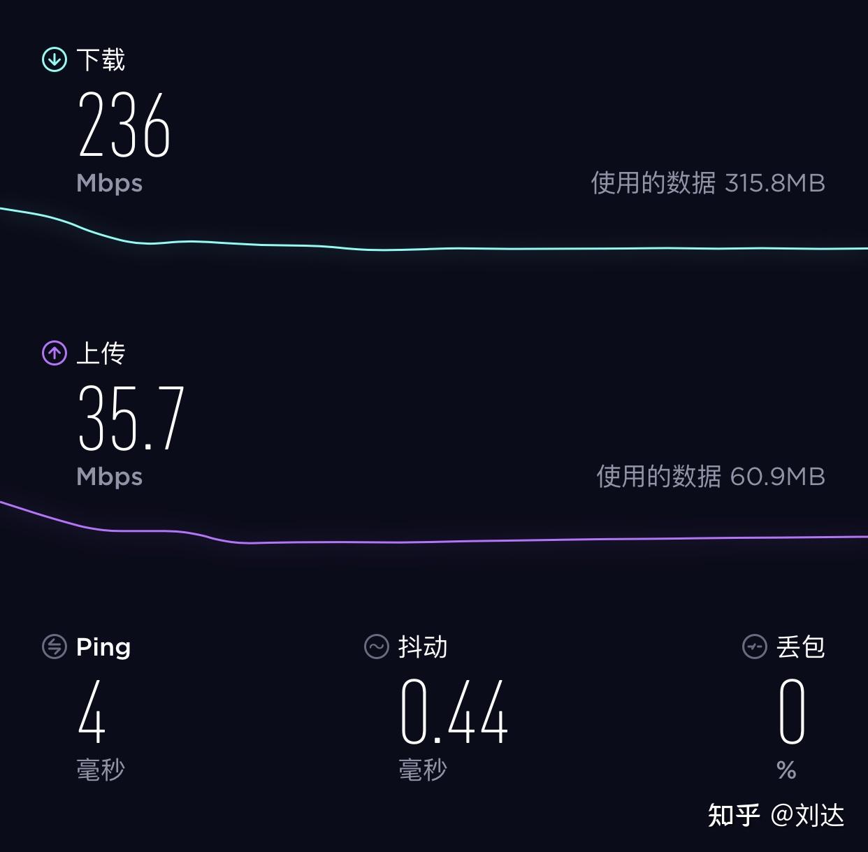 家中办理200m宽带wifi测速如下图