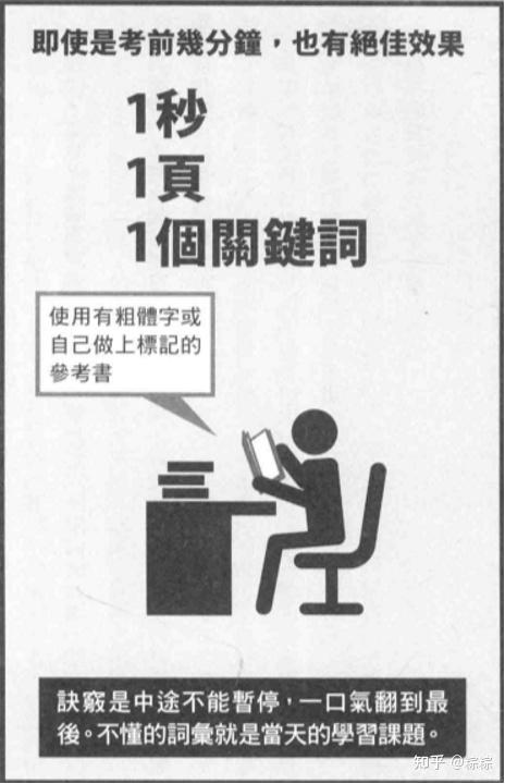 狡猾的读书法(图片) - 知乎