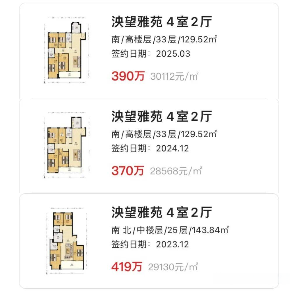 想不到,在吴中,一路之隔二手房也分化严重。同为二手,竟然也有2倍价差关系 - 知乎