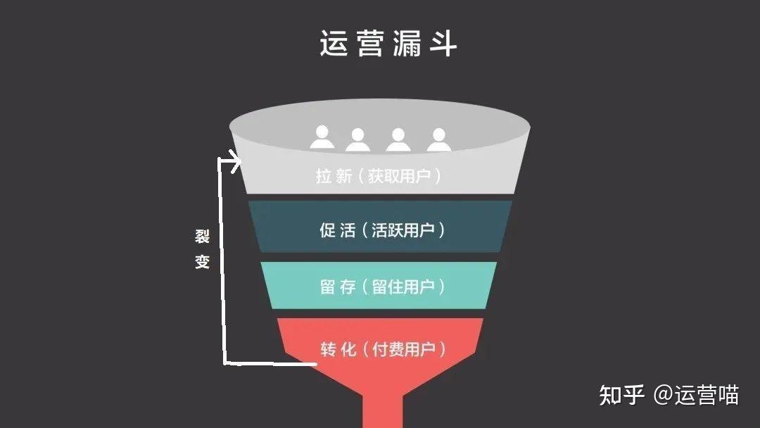 0基础转行学新媒体运营怎么开始？