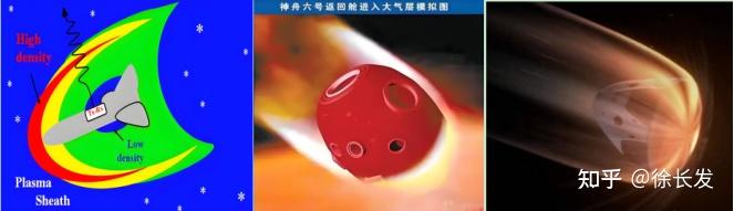 科普百篇系列(330) 超高音速导弹需要哪些新技术和新材料(四) ——黑障与制导 - 知乎
