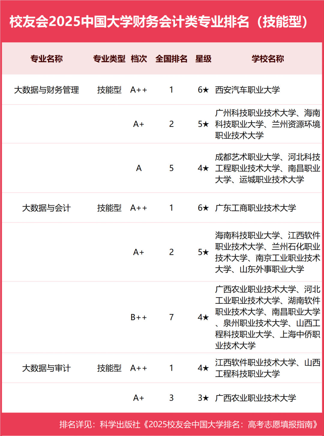 会计专业排名前十的大学(会计专业排名前十的大学全球)