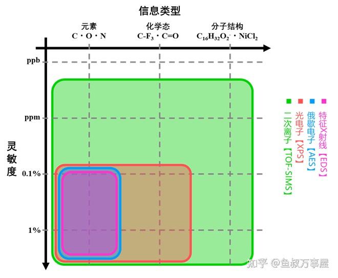 表面分析方法：EDX、AES、XPS、TOF-SIMS - 知乎