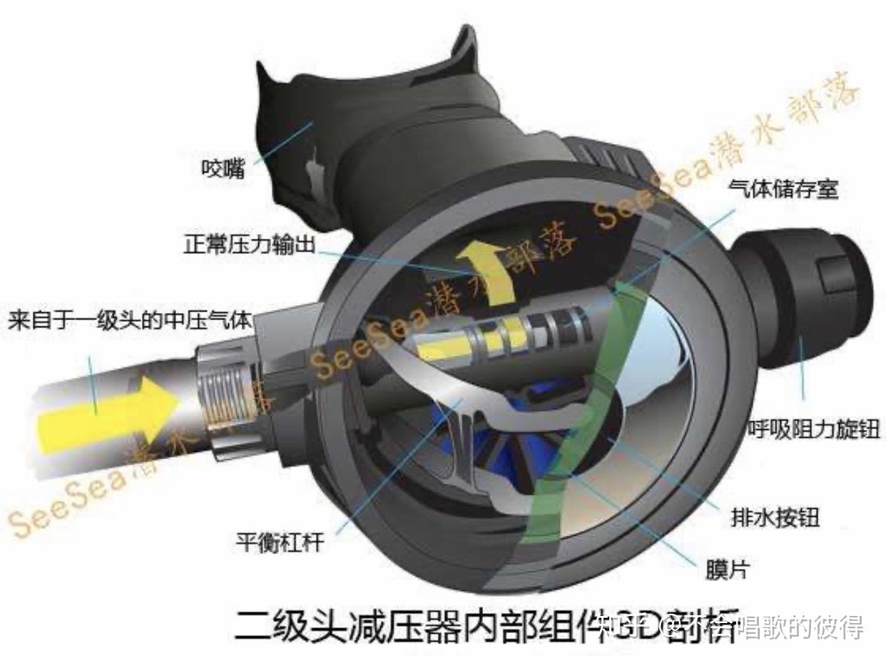 家用氧气机可以用于潜水吗