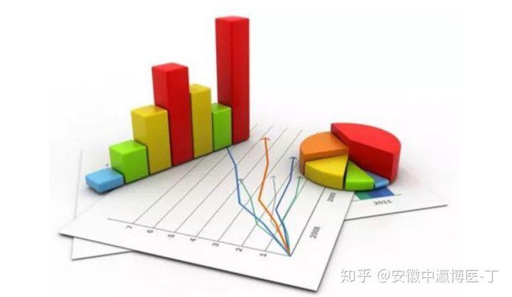 【干货】浅谈统计学(SPSS),医学留学一定要学会~ - 知乎