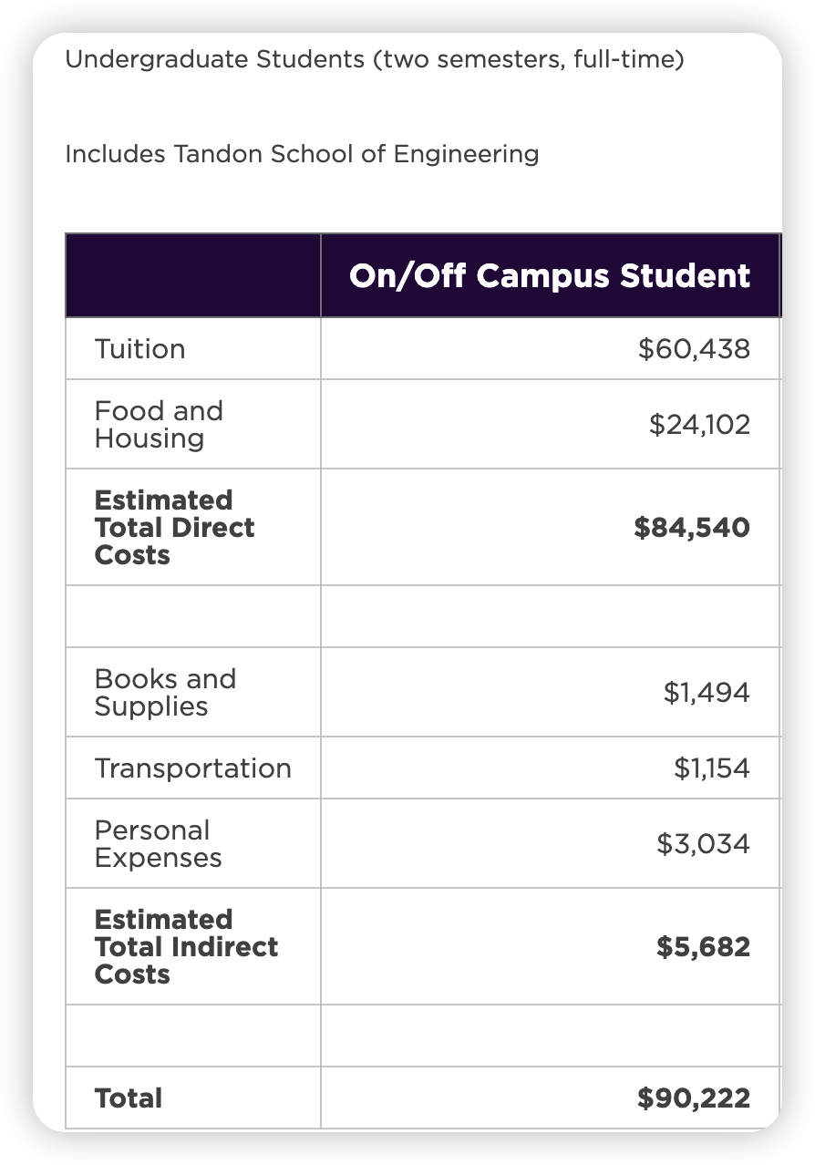 纽约大学官宣免学费新政策，国际生也包含其中！ - 知乎