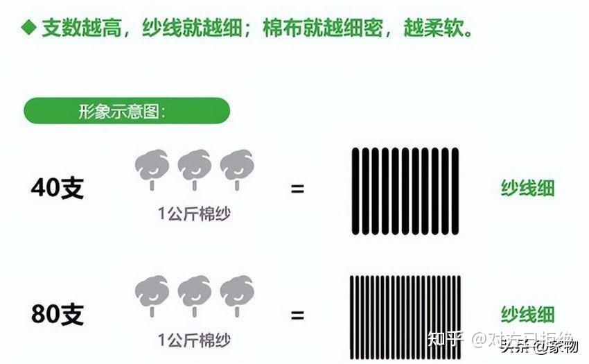 如何挑选床品四件套 这6种不建议购买详情分析与讲解