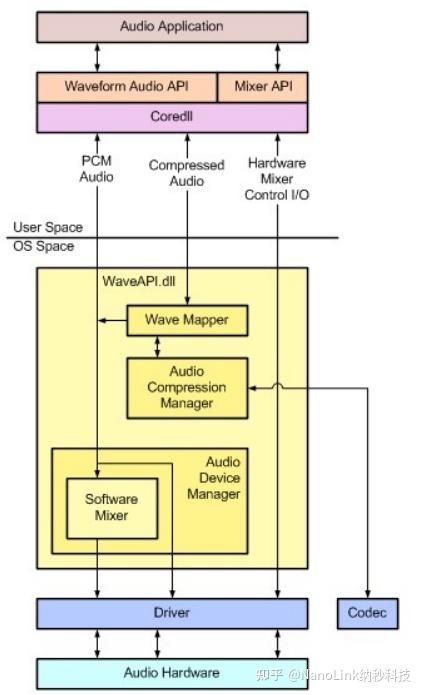 Windows上有什么好用的虚拟声卡吗？ - 知乎