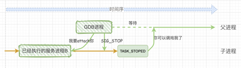 GDB 给应用传递参数 - 知乎
