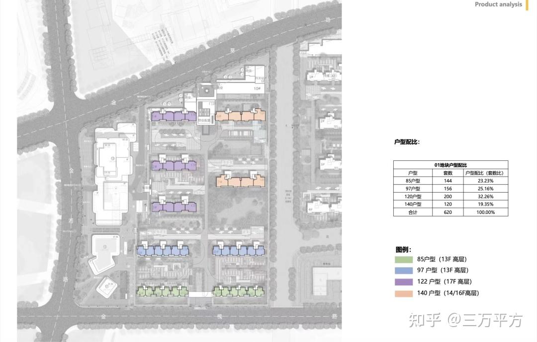最全面最专业——【浦开云璟二期】选房详细分析 - 知乎