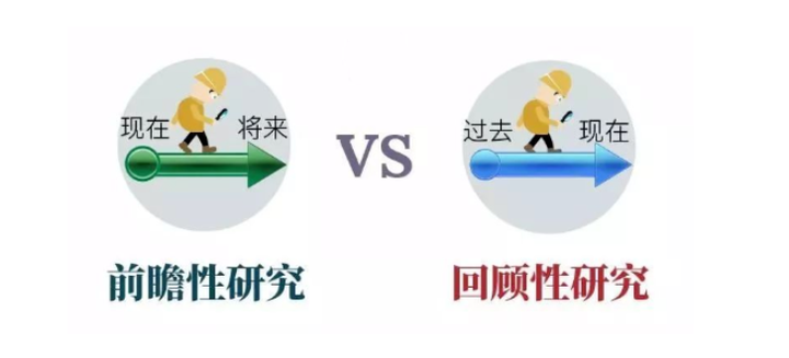 前瞻性研究VS回顾性研究,如何选用? - 知乎