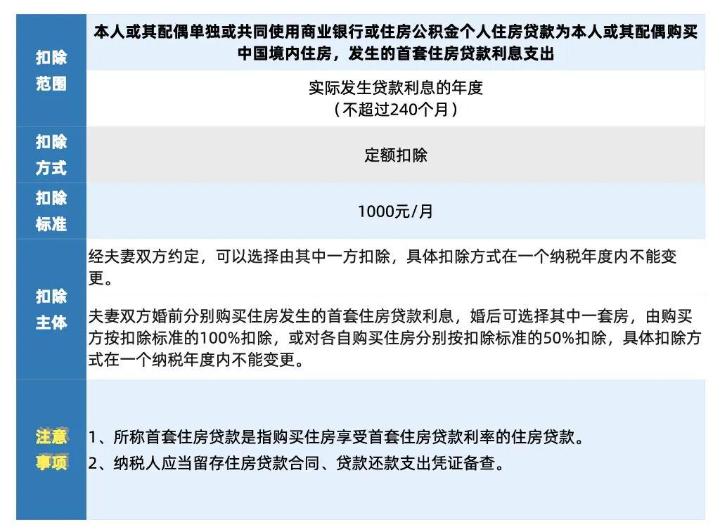 「2026年个税专项附加扣除」正式开始确认,避开这些填报易错点 - 知乎