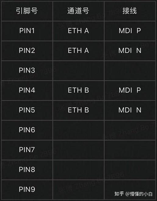 VN5xxx 车载以太网DB9接线图 (VN5640、VN5610) - 知乎
