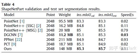 [2022] Cross self-attention network for 3D point cloud - 知乎