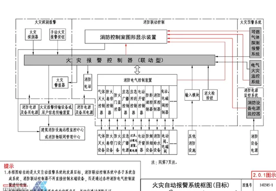 如何看懂消防电气图?