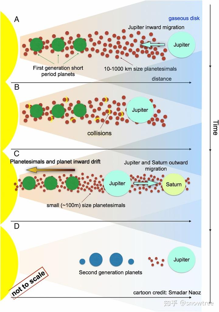 理论上一个行星上最大的陨石坑能达到行星的什么比例?