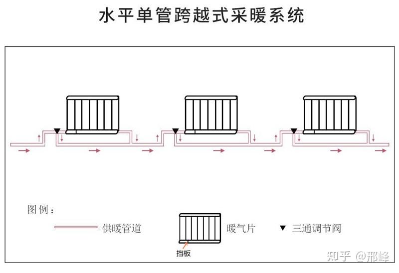 串联暖气图图片