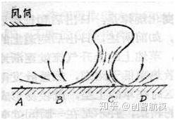 玩航模不能不懂上升气流,航模知识上升气流成因&特性 - 知乎