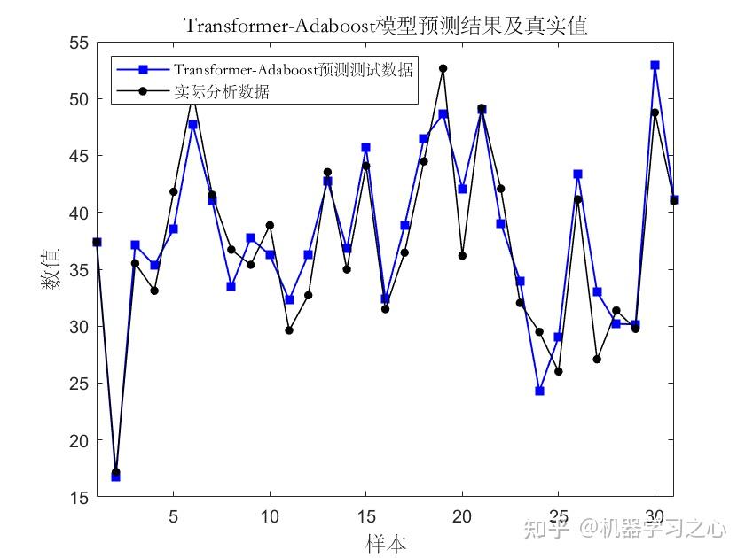 深度学习 transformer 模型在 matlab 中如何实现？ - 知乎