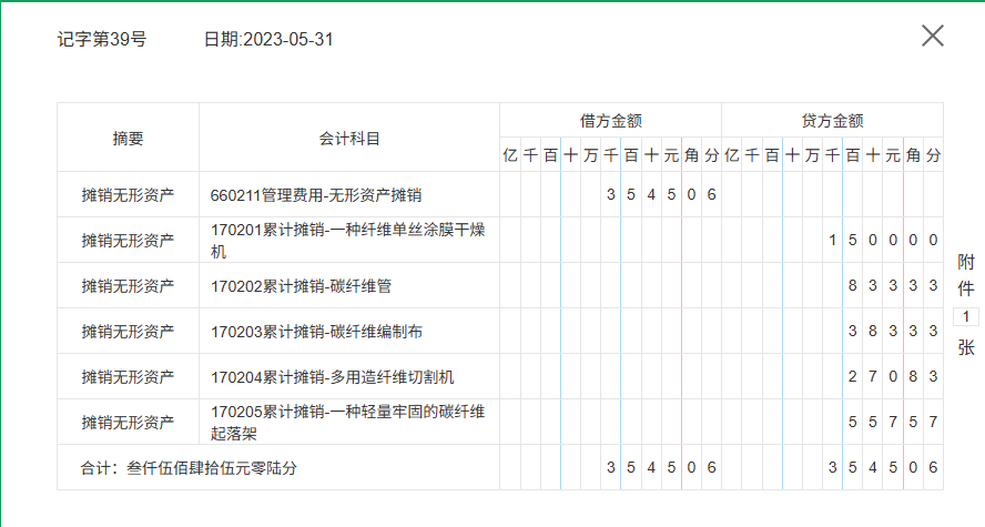 第一次见有人把高新技术企业会计账务处理讲透彻了,含高新技术企业会计分录编制实例+高新技术企业会计做账实训系统,真实用 - 知乎