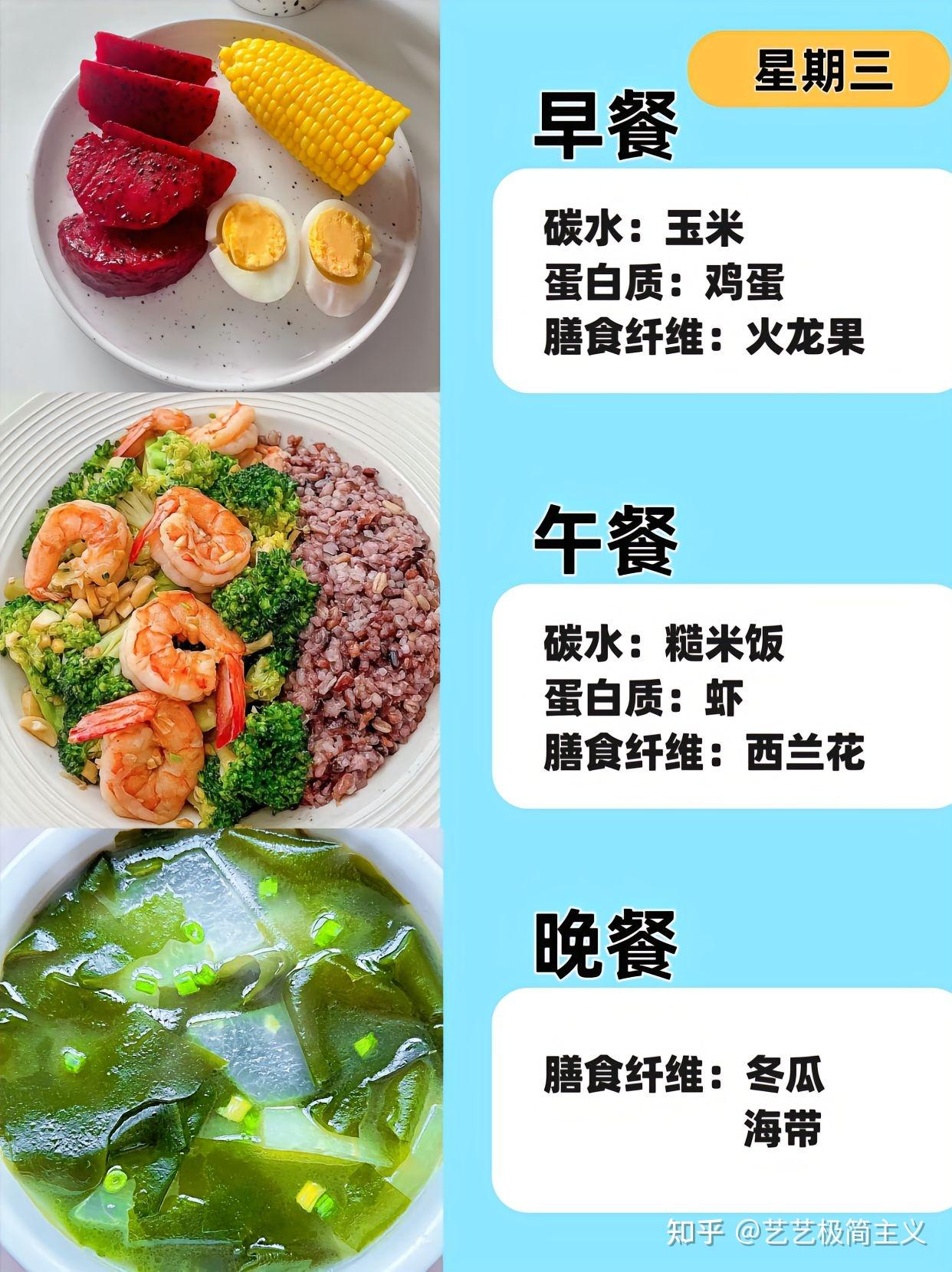 一日三餐减肥食谱怎么安排? - 知乎